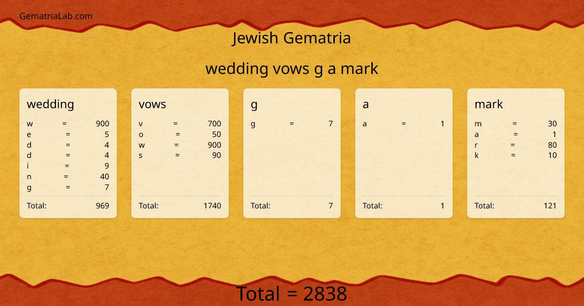 wedding vows g a mark in jewish Gematria